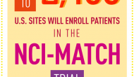 NCI-Match：史上最大精準(zhǔn)醫(yī)學(xué)臨床試驗(yàn)開(kāi)始招募病人