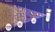 新藥研發(fā)系列談之二：小分子候選藥物的性質(zhì)