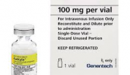 抗體藥物偶聯(lián)物Kadcyla作為一線用藥顯著延長HER2陽性乳腺癌患者無進(jìn)展生存期