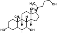 Farnesoid X 受體激動劑obeticholic acid (OCA) 在原發(fā)性膽汁性肝硬化(PBC)三期臨床顯示較好療效，有望上市