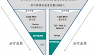 默克首創(chuàng)PD-1抑制劑Keytruda(pembrolizumab)能領(lǐng)銜黑色素瘤市場嗎? 默克首創(chuàng)PD-1抑制劑Keytruda(pembrolizumab)能領(lǐng)銜黑色素瘤市場嗎?